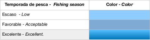 Clave cuadro de capturas por meses